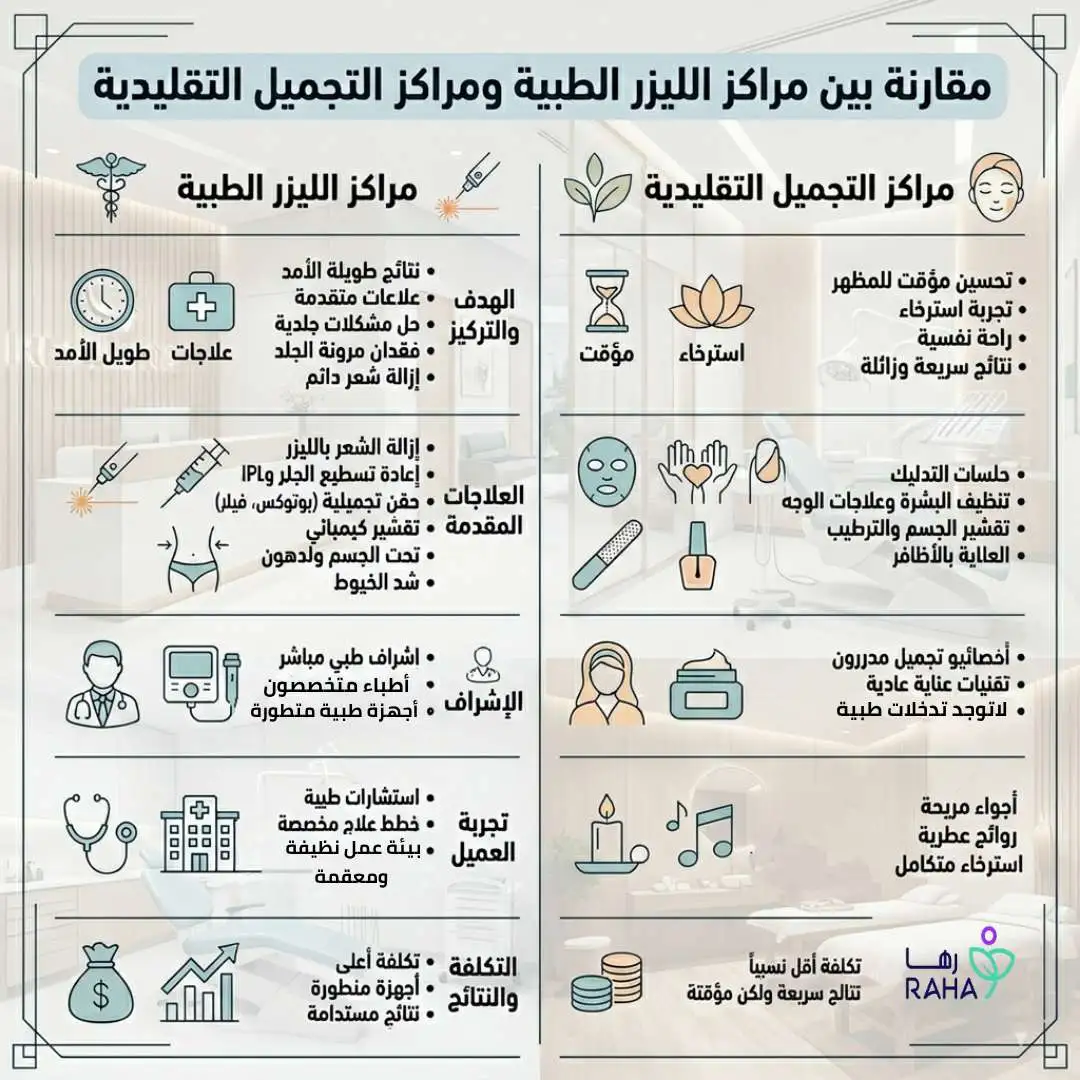 الفرق بين مراكز الليزر الطبية ومراكز التجميل التقليدية